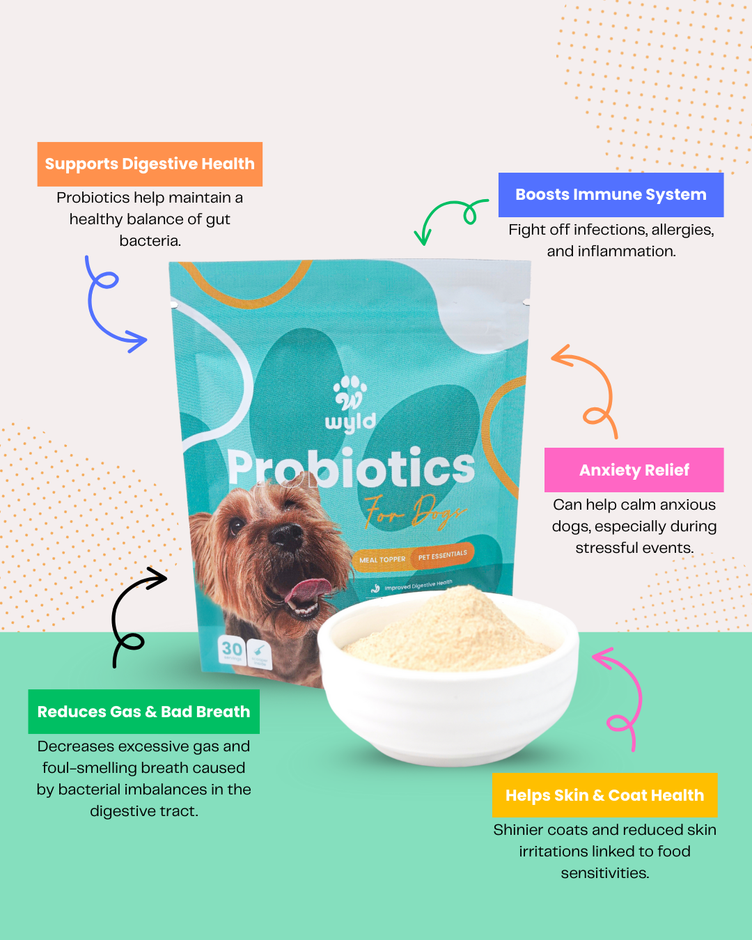 Wyld Probiotics - Meal Topper for Healthier Dogs